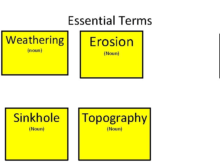 Essential Terms Weathering (noun) Sinkhole (Noun) Erosion (Noun) Topography (Noun) 