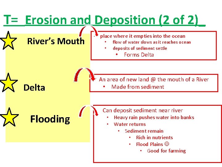 T= Erosion and Deposition (2 of 2)_ • River’s Mouth - place where it
