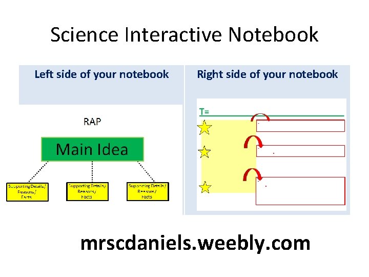 Science Interactive Notebook Left side of your notebook Right side of your notebook mrscdaniels.