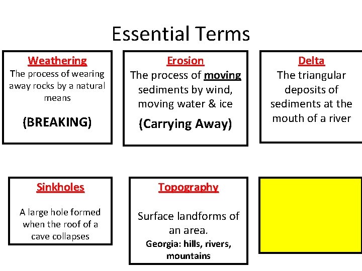 Essential Terms Weathering The process of wearing away rocks by a natural means Erosion