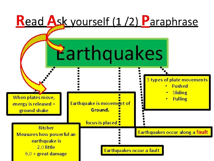 Read Ask yourself (1 /2) Paraphrase Earthquakes When plates move, energy is released =