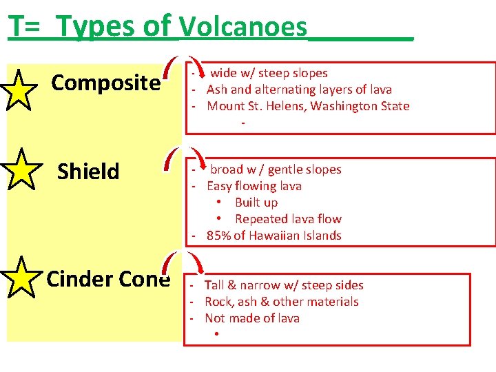T= Types of Volcanoes_______ Composite Shield Cinder Cone - wide w/ steep slopes -