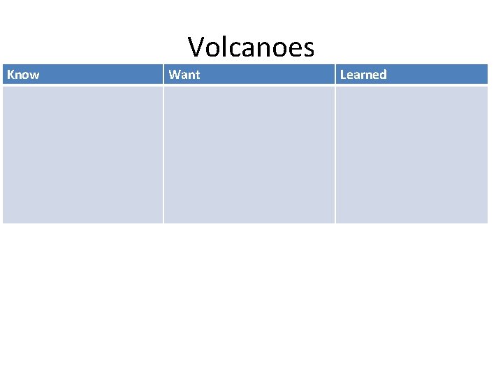 Volcanoes Know Want Learned 