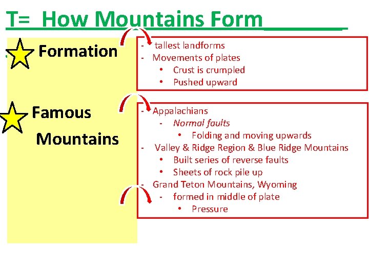 T= How Mountains Form_______ Formation Famous Mountains - tallest landforms - Movements of plates