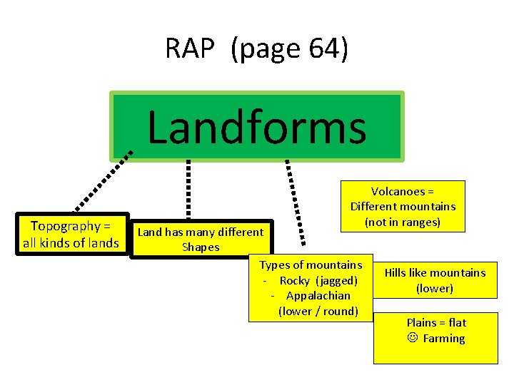 RAP (page 64) Landforms Topography = all kinds of lands Volcanoes = Different mountains
