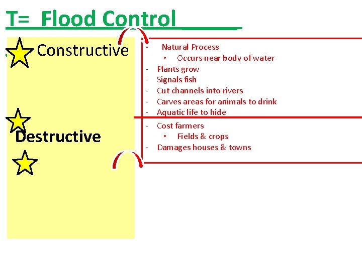 T= Flood Control ___________ Constructive Destructive - Natural Process • Occurs near body of