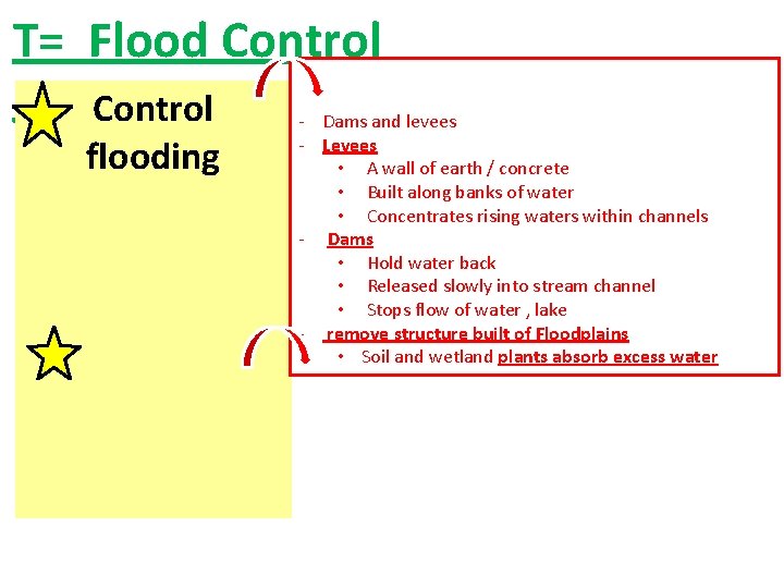 T= Flood Control ___________ Control flooding - Dams and levees - Levees • A