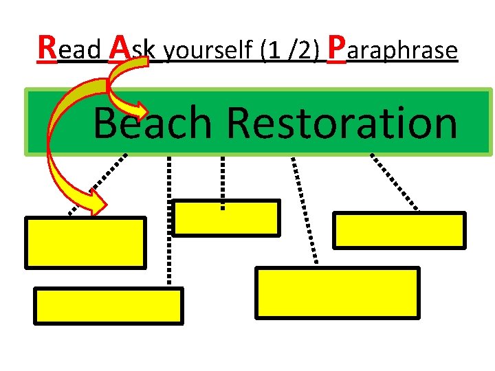 Read Ask yourself (1 /2) Paraphrase Beach Restoration 