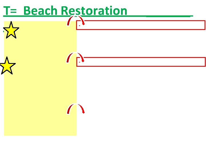 T= Beach Restoration ______ - - _______ 