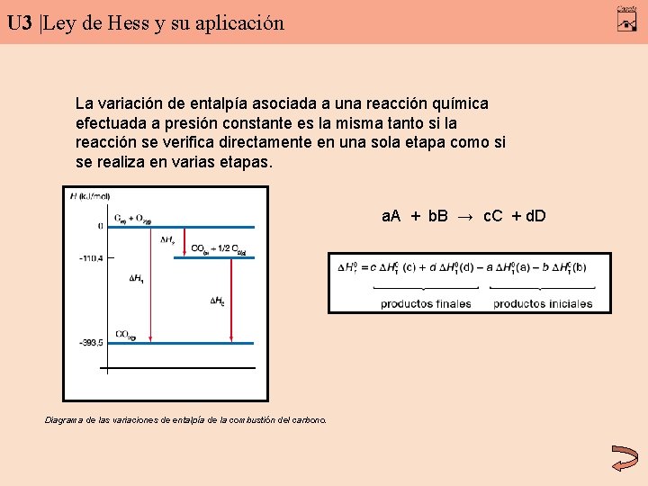 U 3 |Ley de Hess y su aplicación La variación de entalpía asociada a