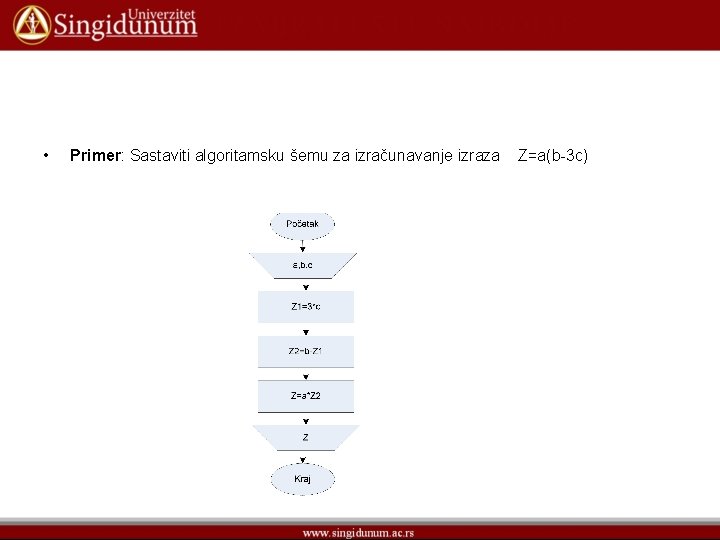  • Primer: Sastaviti algoritamsku šemu za izračunavanje izraza Z=a(b-3 c) 