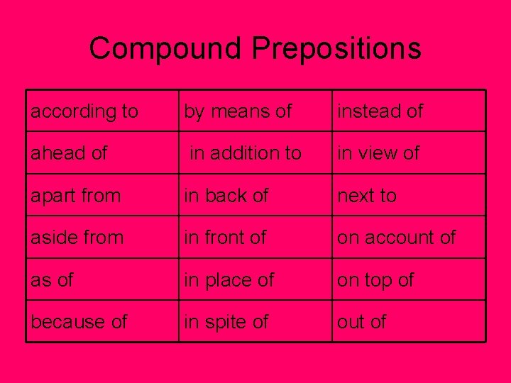 Compound Prepositions according to by means of instead of ahead of in addition to