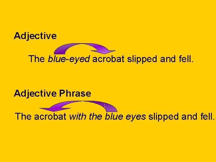 Adjective The blue-eyed acrobat slipped and fell. Adjective Phrase The acrobat with the blue