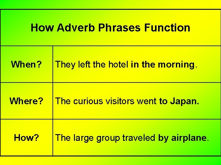 How Adverb Phrases Function When? They left the hotel in the morning. Where? The