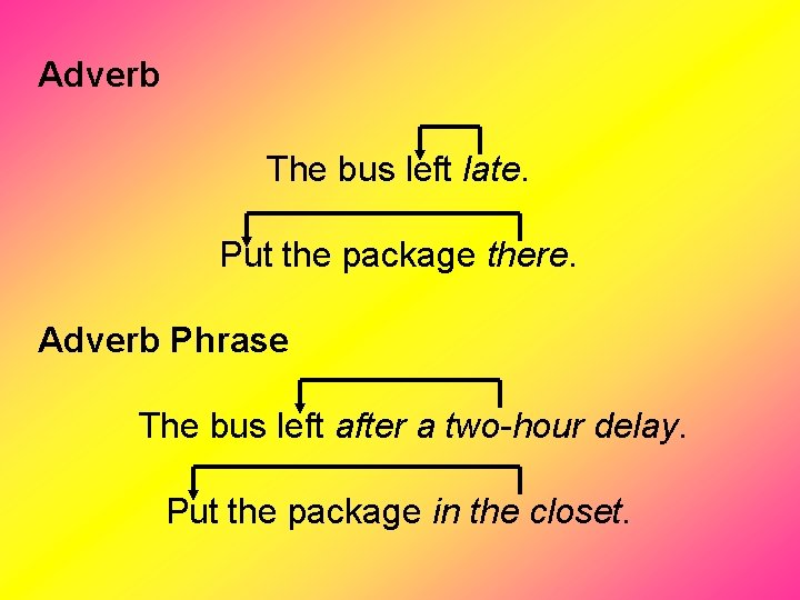 Adverb The bus left late. Put the package there. Adverb Phrase The bus left