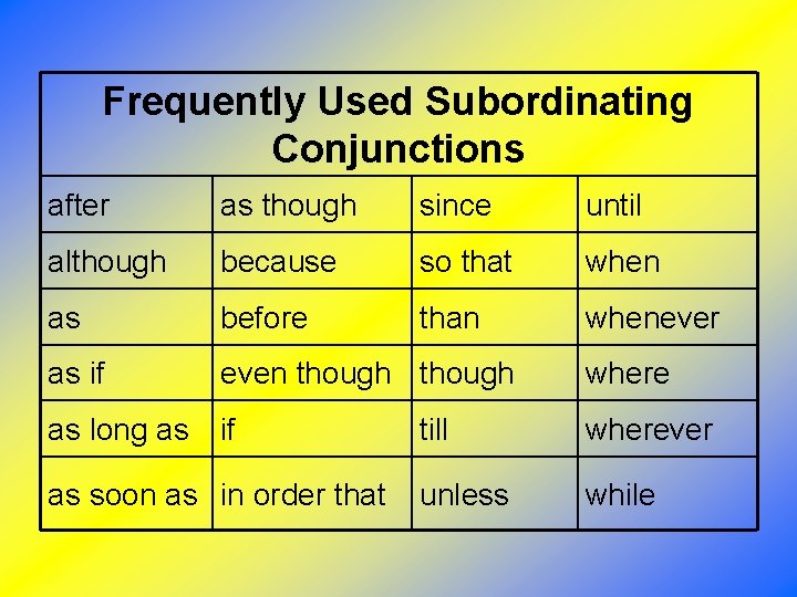 Frequently Used Subordinating Conjunctions after as though since until although because so that when