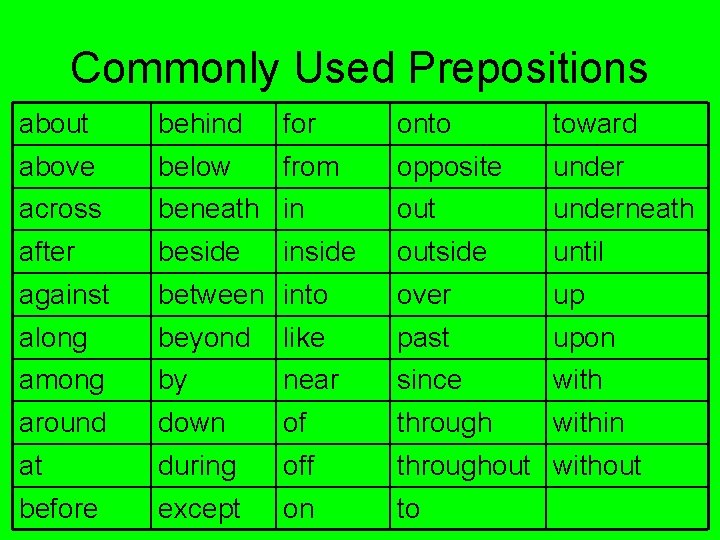 Commonly Used Prepositions about behind for onto toward above below from opposite under across