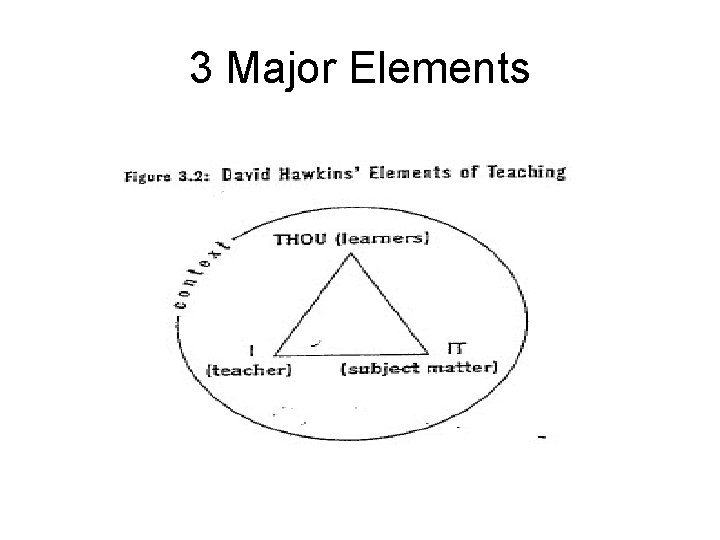 3 Major Elements 3 Major Elements