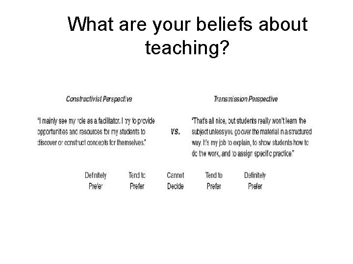 What are your beliefs about teaching? What are your beliefs about teaching?