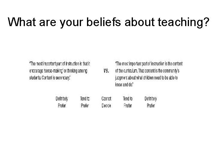 What are your beliefs about teaching? What are your beliefs about teaching?