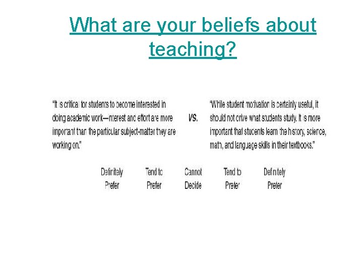 What are your beliefs about teaching? What are your beliefs about teaching?
