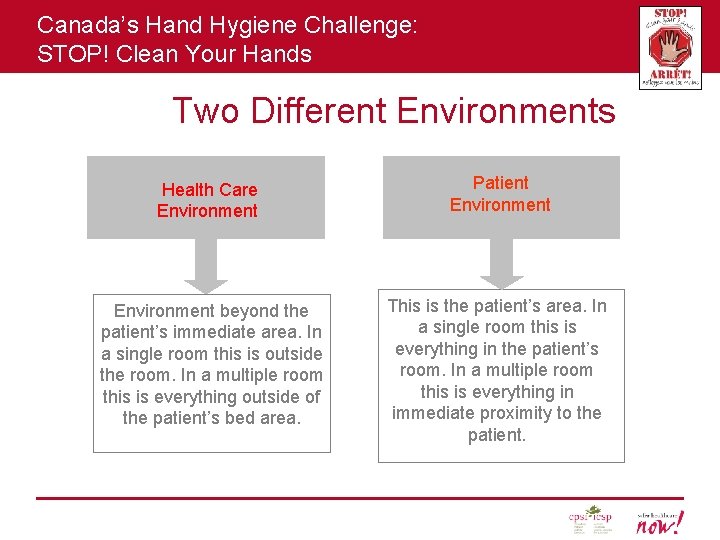 Canada’s Hand Hygiene Challenge: STOP! Clean Your Hands Two Different Environments Health care Care