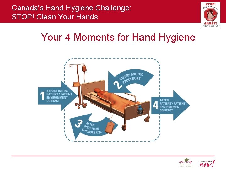 Canada’s Hand Hygiene Challenge: STOP! Clean Your Hands Your 4 Moments for Hand Hygiene