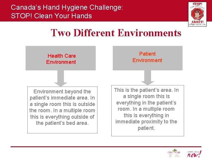Canada’s Hand Hygiene Challenge: STOP! Clean Your Hands Two Different Environments Health care Care