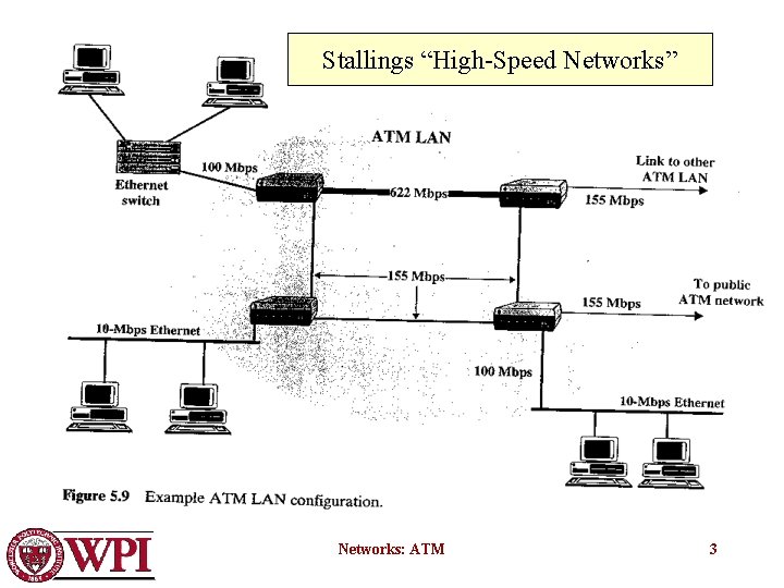 Stallings “High-Speed Networks” Networks: ATM 3 