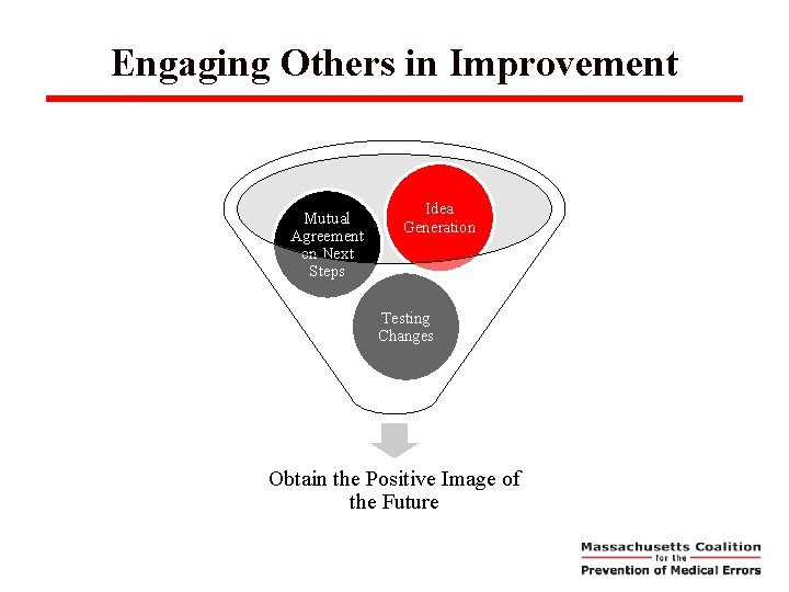 Engaging Others in Improvement Mutual Agreement on Next Steps Idea Generation Testing Changes Obtain