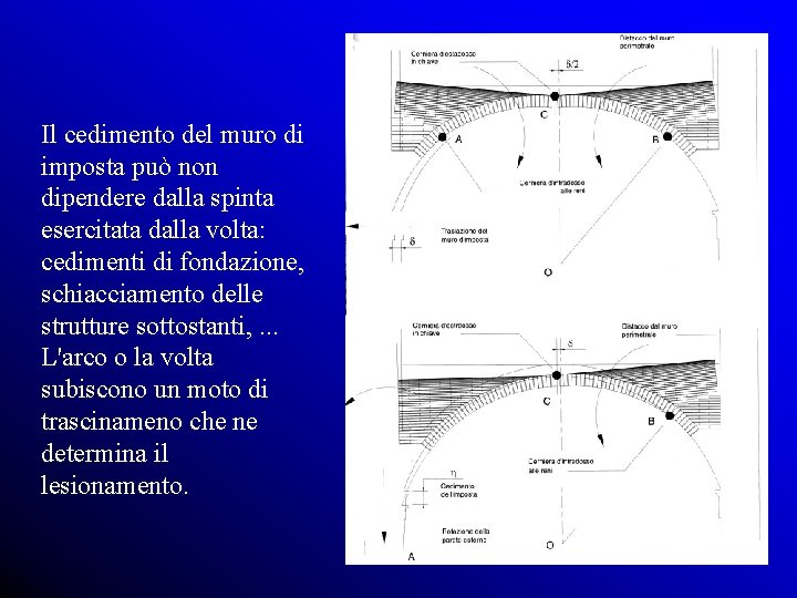 Il cedimento del muro di imposta può non dipendere dalla spinta esercitata dalla volta: