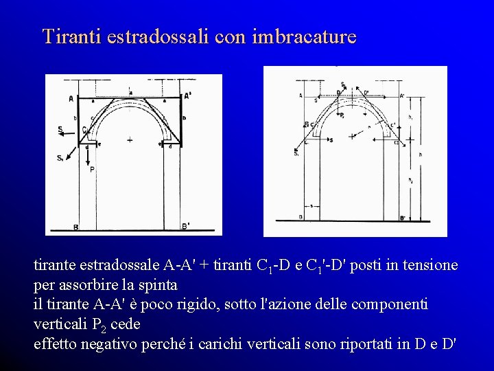 Tiranti estradossali con imbracature tirante estradossale A-A' + tiranti C 1 -D e C