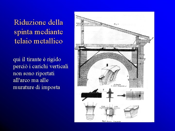 Riduzione della spinta mediante telaio metallico qui il tirante è rigido perciò i carichi