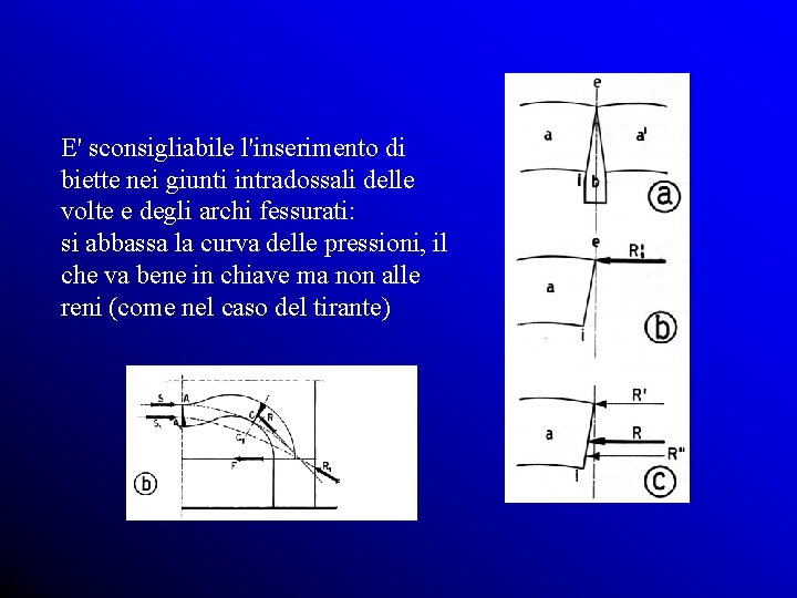 E' sconsigliabile l'inserimento di biette nei giunti intradossali delle volte e degli archi fessurati: