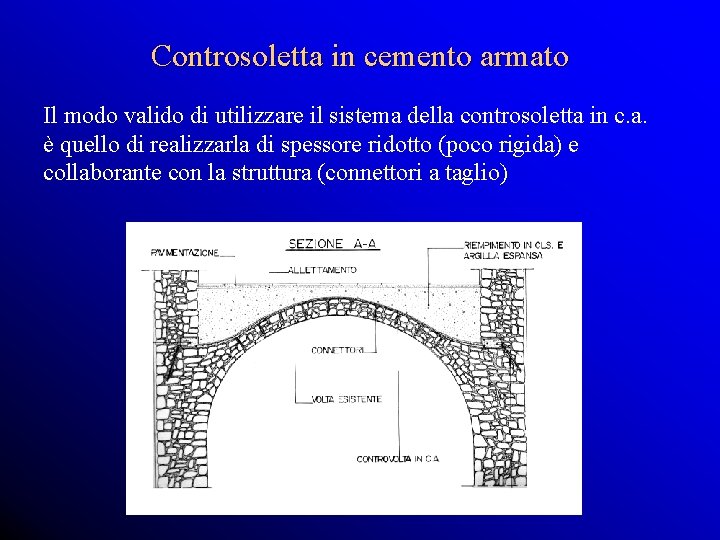 Controsoletta in cemento armato Il modo valido di utilizzare il sistema della controsoletta in
