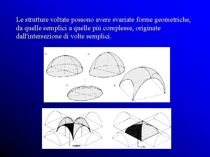 Le strutture voltate possono avere svariate forme geometriche, da quelle semplici a quelle più