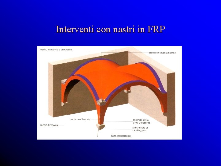 Interventi con nastri in FRP 