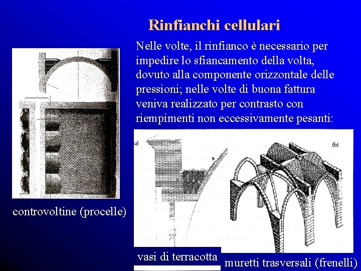 Rinfianchi cellulari Nelle volte, il rinfianco è necessario per impedire lo sfiancamento della volta,
