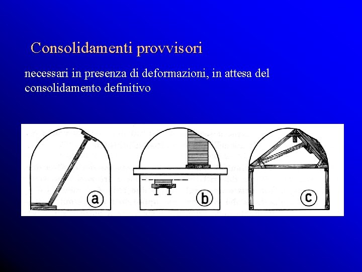 Consolidamenti provvisori necessari in presenza di deformazioni, in attesa del consolidamento definitivo 