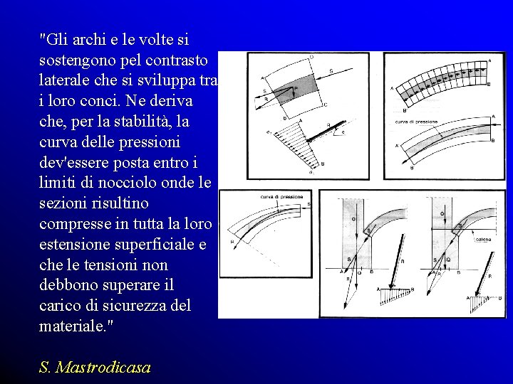 "Gli archi e le volte si sostengono pel contrasto laterale che si sviluppa tra