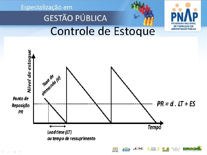 Controle de Estoque Fig. 10: Comportamento do Estoque ao longo do tempo 