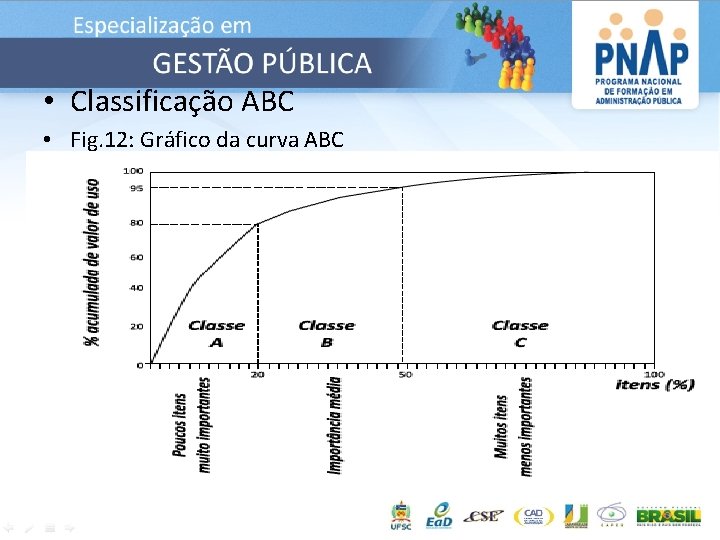  • Classificação ABC • Fig. 12: Gráfico da curva ABC 