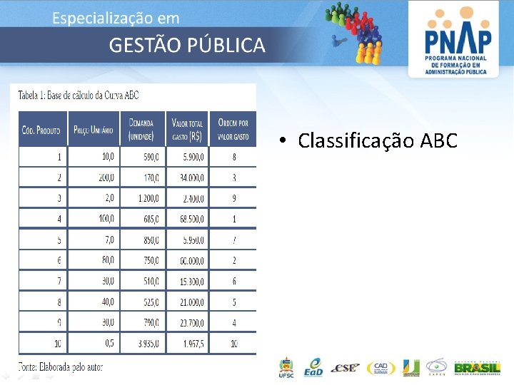  • Classificação ABC 