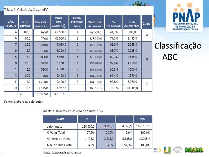 Classificação ABC 