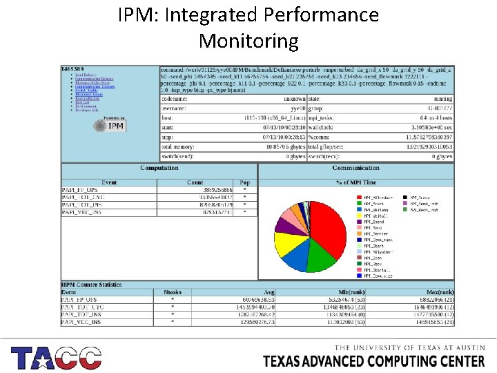 IPM: Integrated Performance Monitoring 