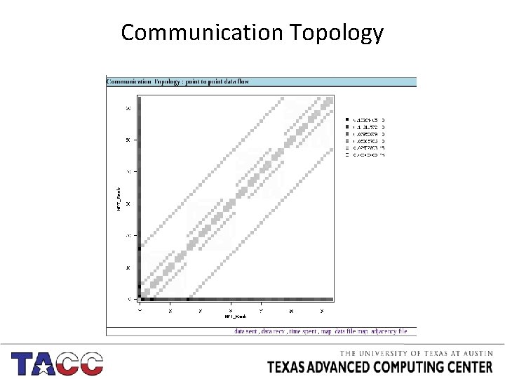 Communication Topology 