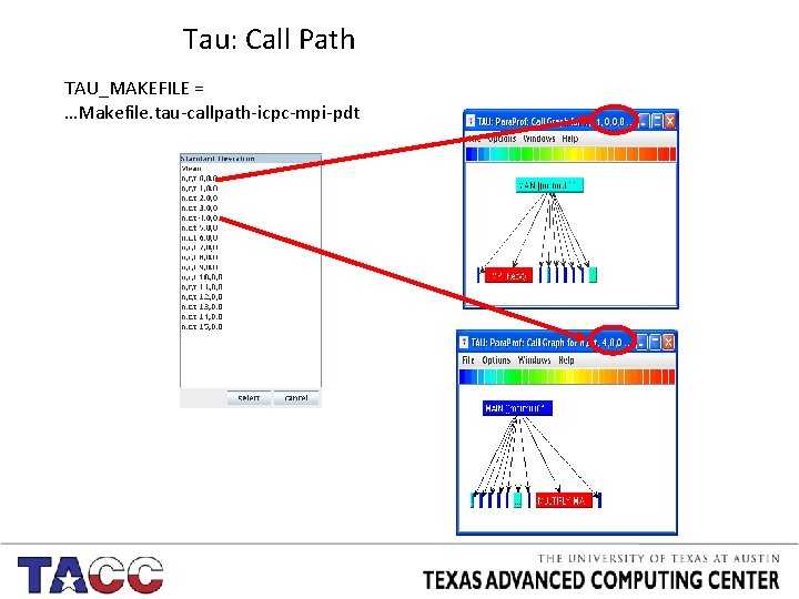 Tau: Call Path TAU_MAKEFILE = …Makefile. tau-callpath-icpc-mpi-pdt 
