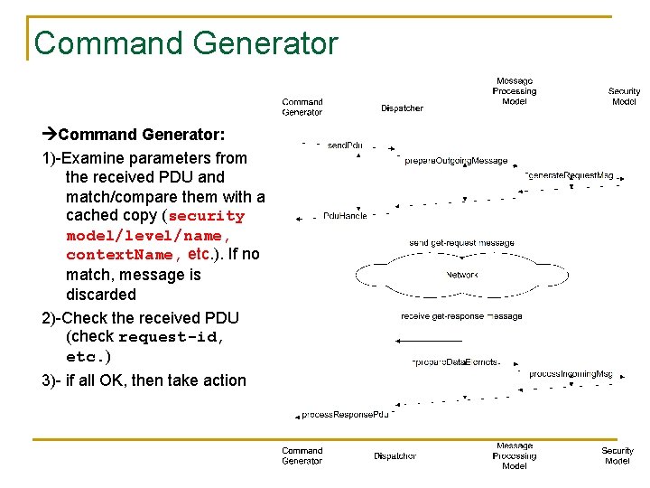 Command Generator: 1)-Examine parameters from the received PDU and match/compare them with a cached