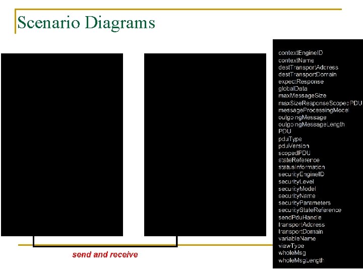 Scenario Diagrams 