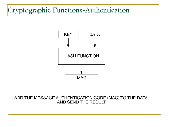 Cryptographic Functions-Authentication 